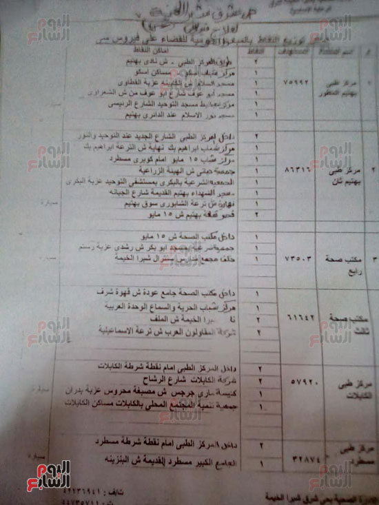 ننشر-أماكن-256-نقطة-تمركز-ضمن-حملة-القضاء-على-فيروس-سى-بالقليوبية-(4)