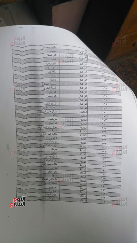 ننشر-أماكن-256-نقطة-تمركز-ضمن-حملة-القضاء-على-فيروس-سى-بالقليوبية-(1)