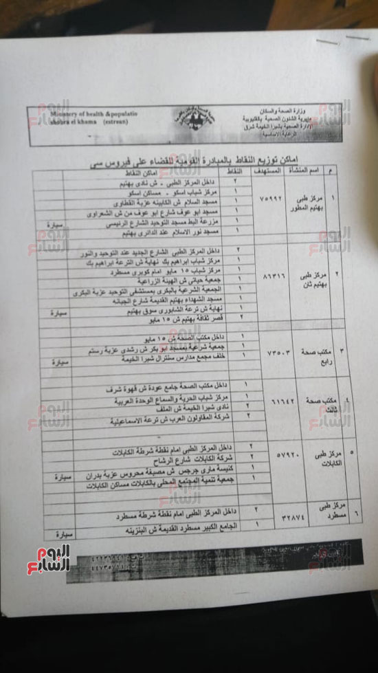 ننشر-أماكن-256-نقطة-تمركز-ضمن-حملة-القضاء-على-فيروس-سى-بالقليوبية-(7)