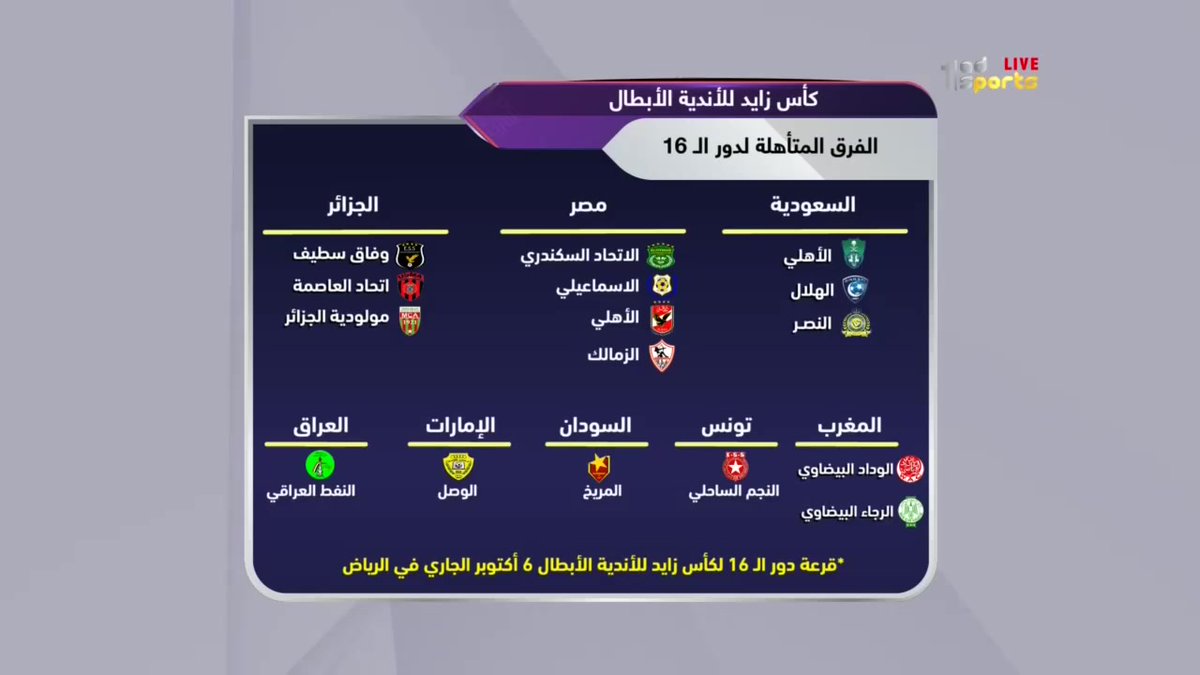 الاندية المتأهلة لثمن نهائي البطولة العربية