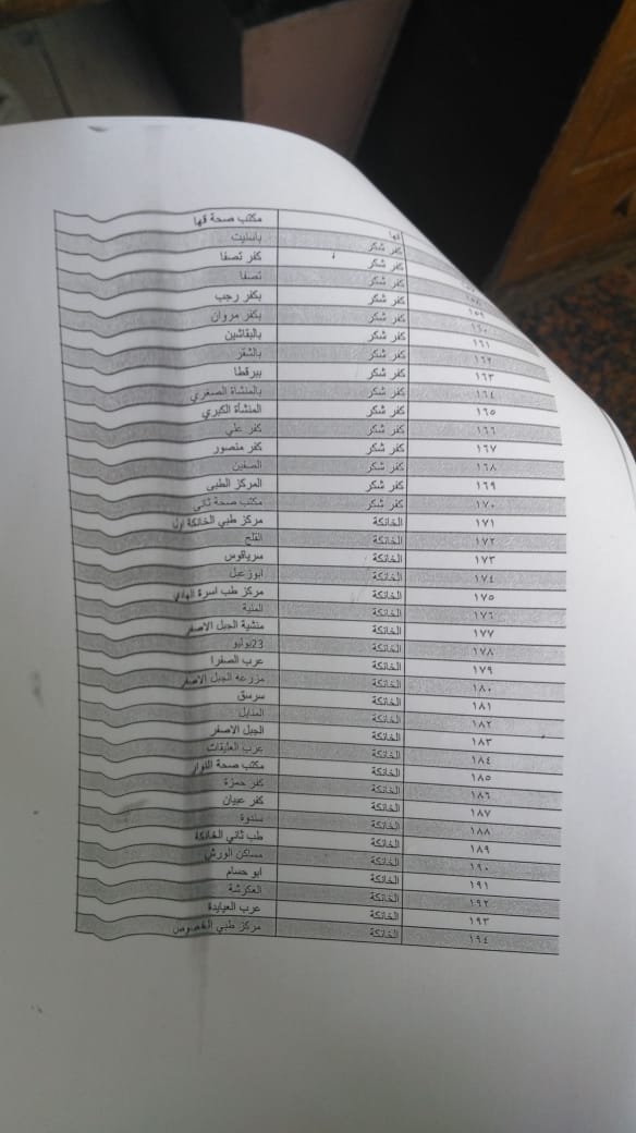 المحافظات استعدت لإطلاق مبادرة السيسي للقضاء على فيروس سى (8)