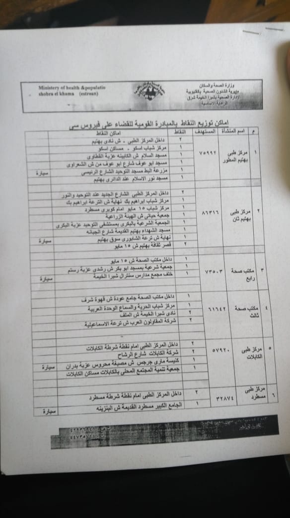 المحافظات استعدت لإطلاق مبادرة السيسي للقضاء على فيروس سى (5)