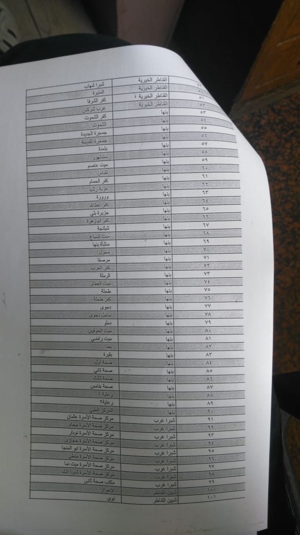 المحافظات استعدت لإطلاق مبادرة السيسي للقضاء على فيروس سى (7)