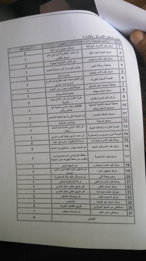 المحافظات استعدت لإطلاق مبادرة السيسي للقضاء على فيروس سى (3)