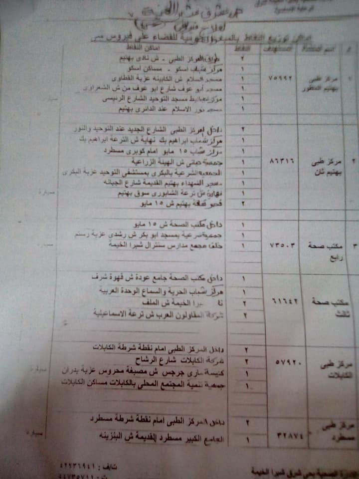 المحافظات استعدت لإطلاق مبادرة السيسي للقضاء على فيروس سى (1)