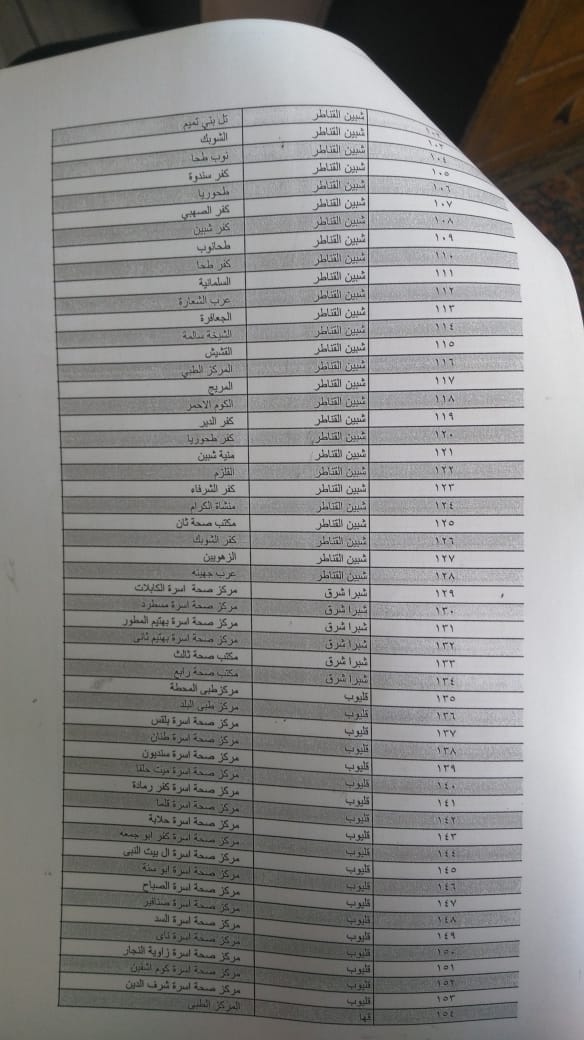 المحافظات استعدت لإطلاق مبادرة السيسي للقضاء على فيروس سى (6)