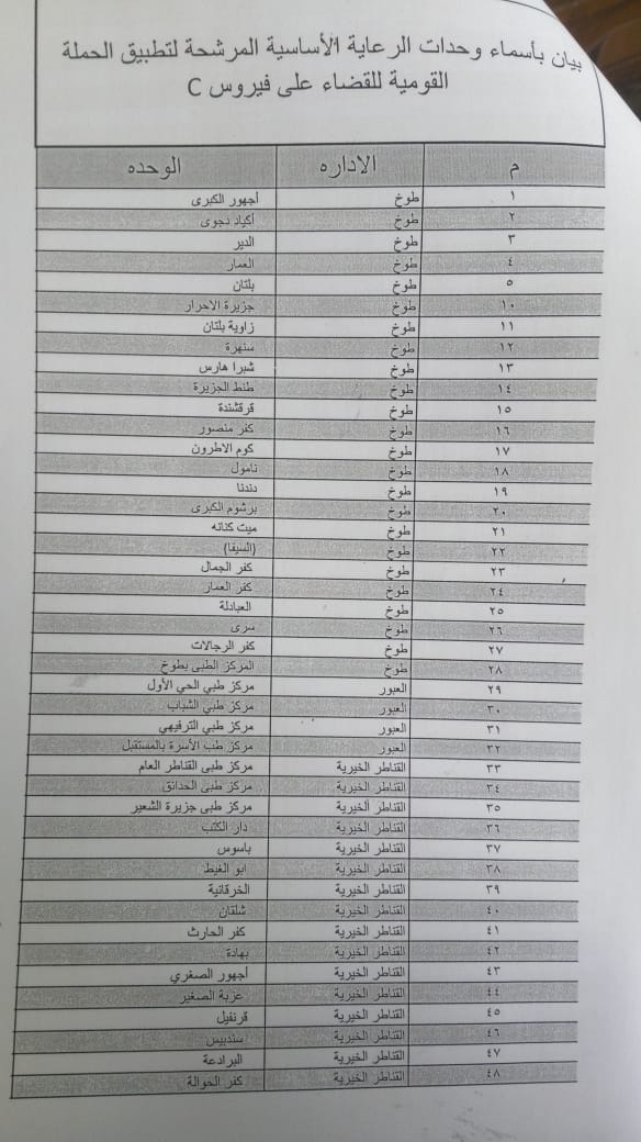 المحافظات استعدت لإطلاق مبادرة السيسي للقضاء على فيروس سى (2)