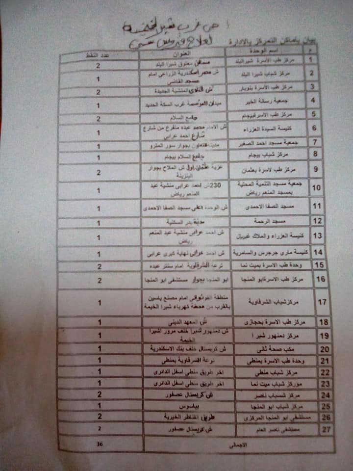 المحافظات استعدت لإطلاق مبادرة السيسي للقضاء على فيروس سى (4)