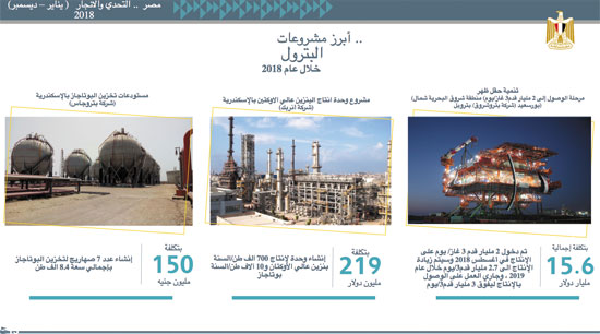 مشروعات لتنمية حقول الغاز والزيت (1)