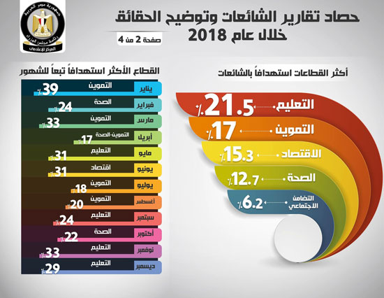 المركز الإعلامى لمجلس الوزراء (2)