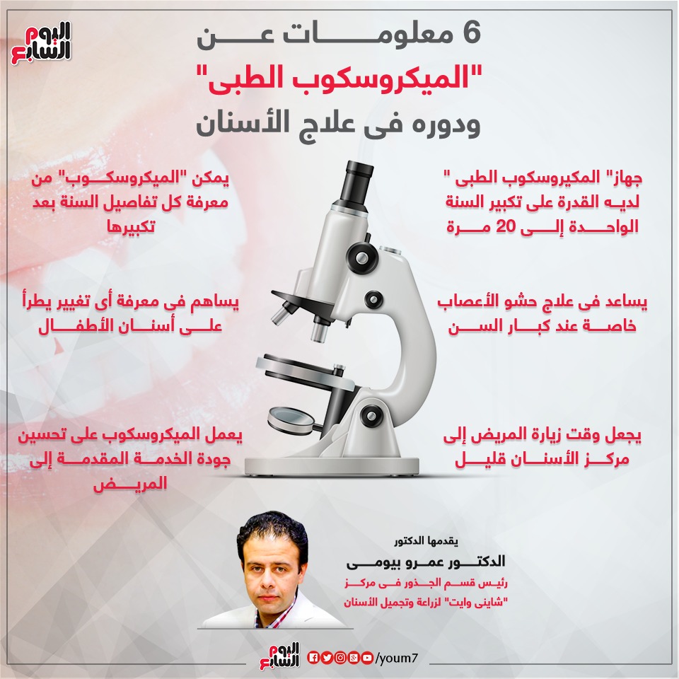 إنفوجراف دكتور عمرو بيومى يوضح معلومات هامة عن الميكروسكوب الطبى