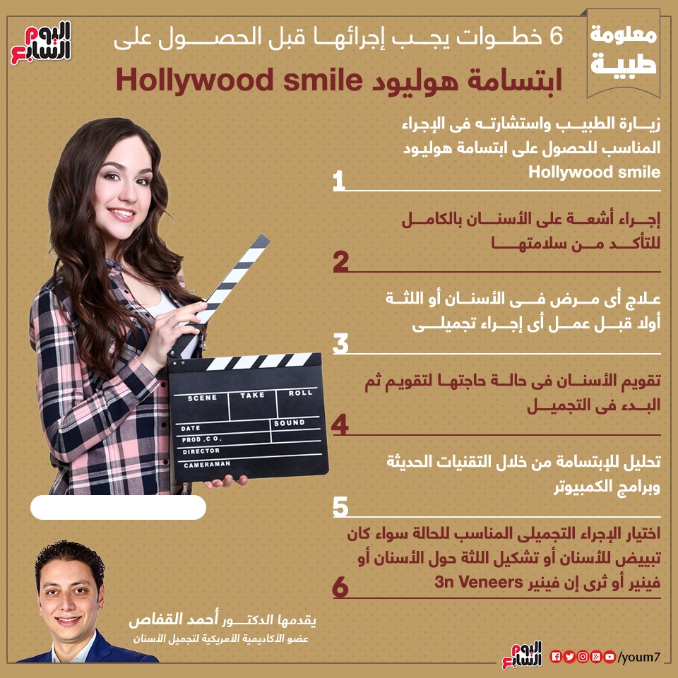 إنفوجراف دكتور أحمد القفاص يوضح 6 خطوات قبل الحصول على هوليود سمايل