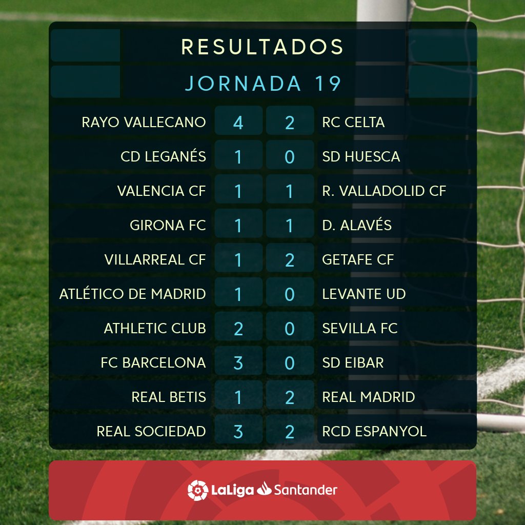 نتائج مباريات الجولة 19 بالدوري الإسباني