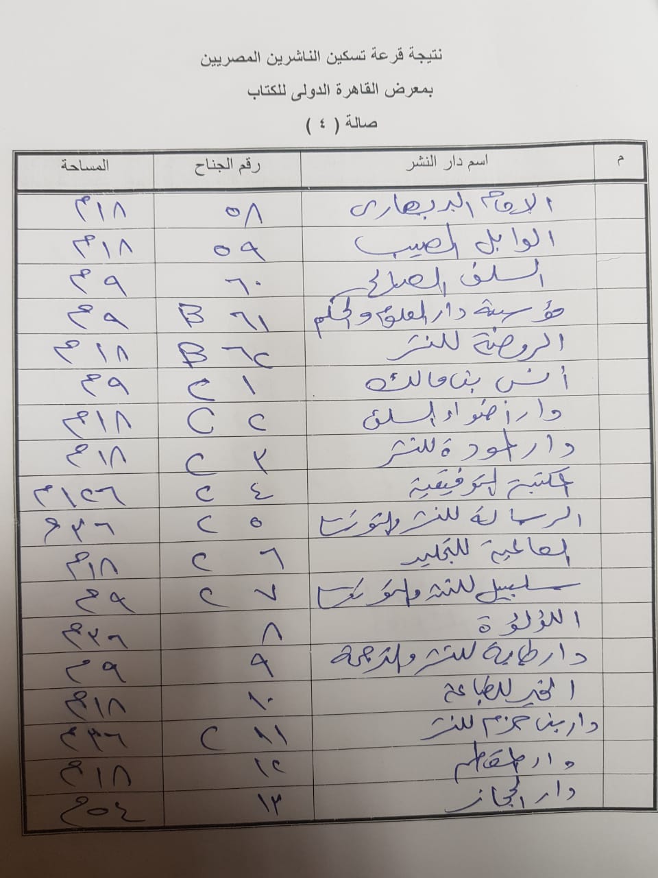 أماكن كل دار نشر مشاركة فى معرض القاهرة الدولى للكتاب (7)