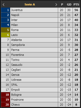 جدول ترتيب الدوري الإيطالي قبل مباراة ميلان ونابولي