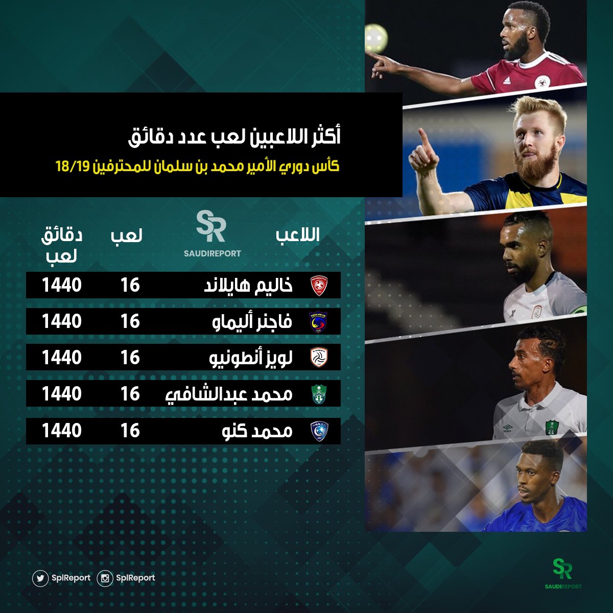 محمد عبد الشافى يحقق رقماً مميزاً في الدوري السعودي