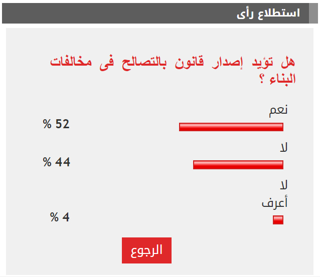 نتيجة الاستطلاع