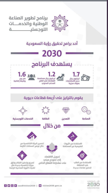 انفوجراف
