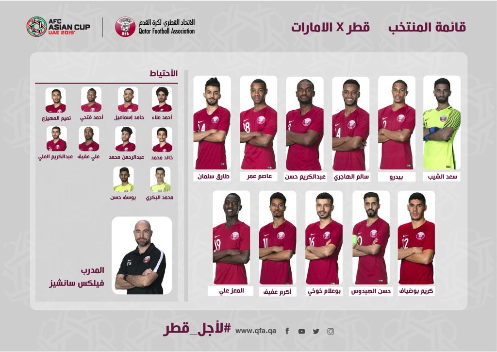 تشكيل قطر ضد الإمارات