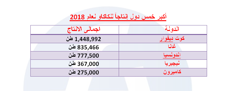 الكاكاو
