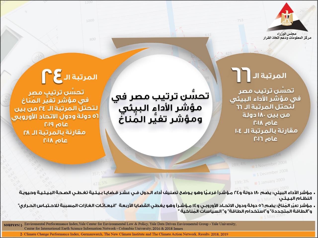 بالإنفوجراف