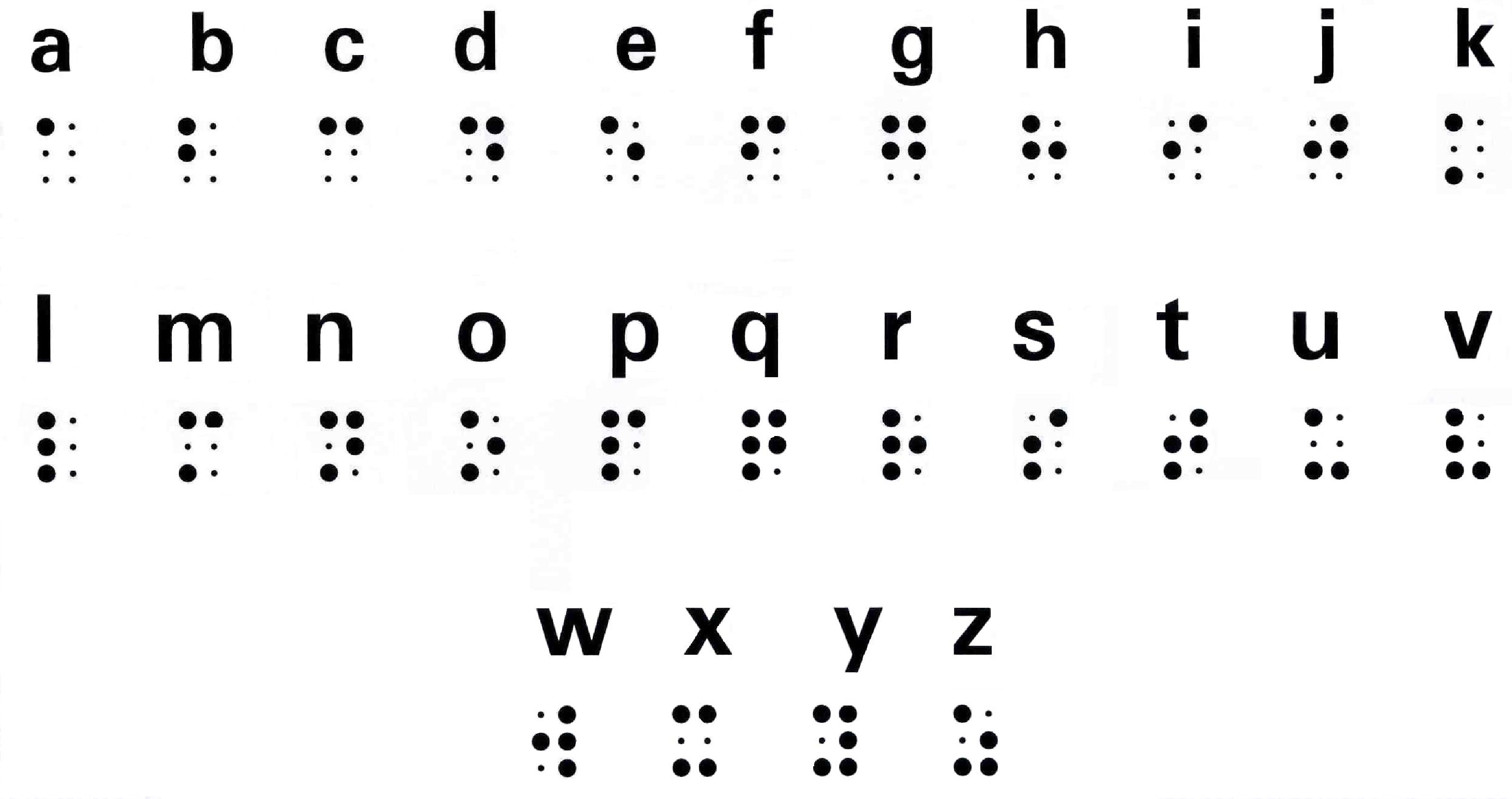 The-first-25-braille-letters-up-through-the-first-half-of-the-3-rd-decade-transcribe-a–z-skipping-w.