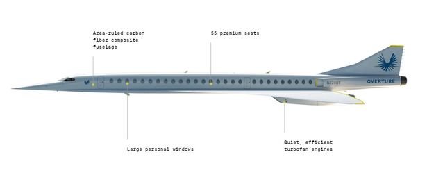 نموذج تخيلى للطائرة الجديدة