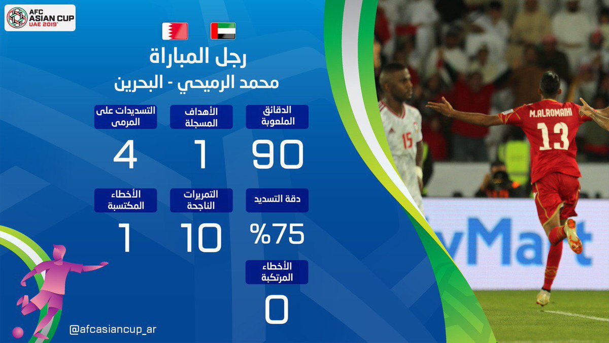 محمد الرميحى أفضل لاعب فى مباراة الامارات والبحرين