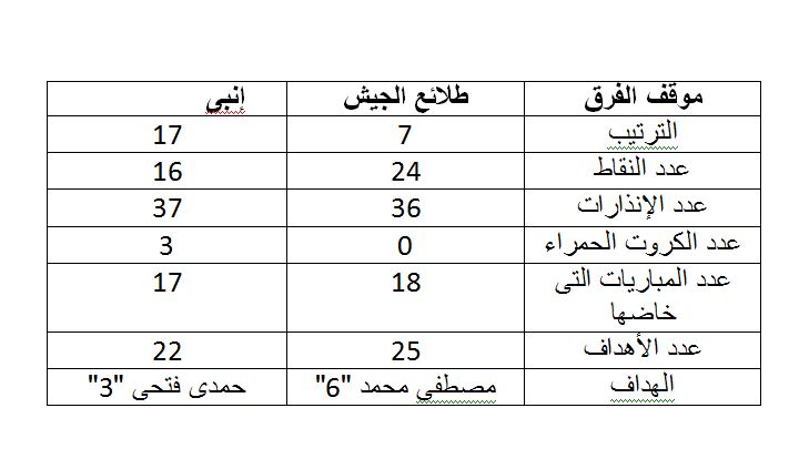 طلائع الجيش و إنبى