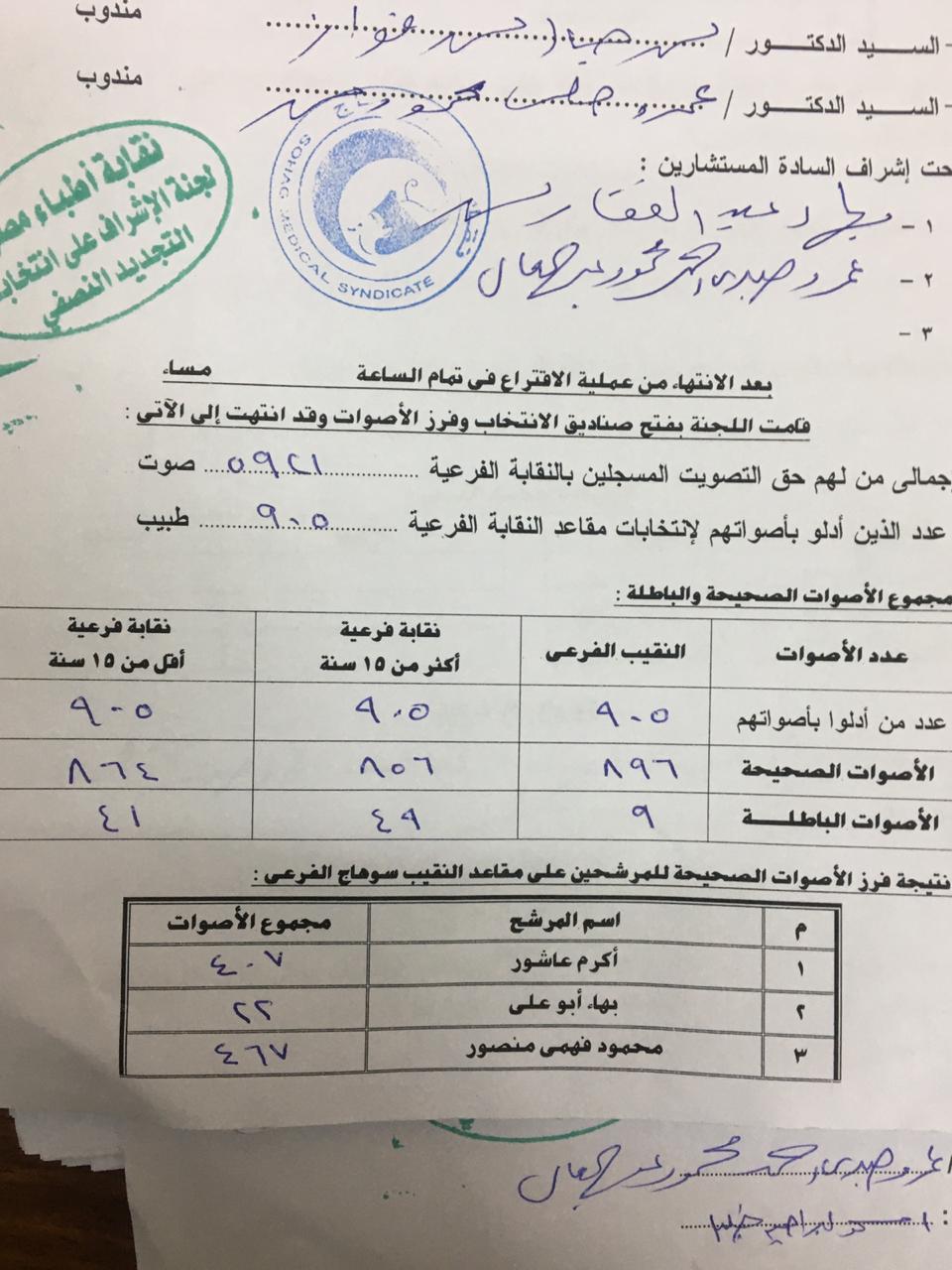 محاضر فرز انتخابات نقابة الطباء بسوهاج (3)
