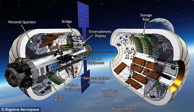 مساكن الفضاء 2