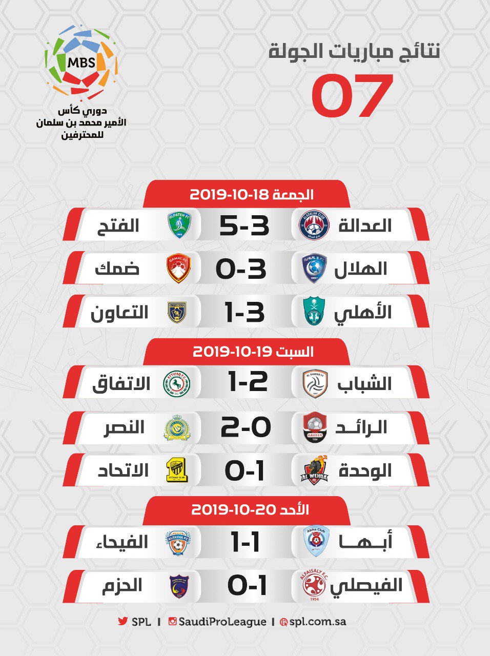 نتائج مباريات الجولة السابعة من الدوري السعودي