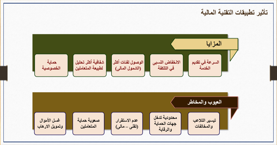 تأثير تطبيقات التقنية