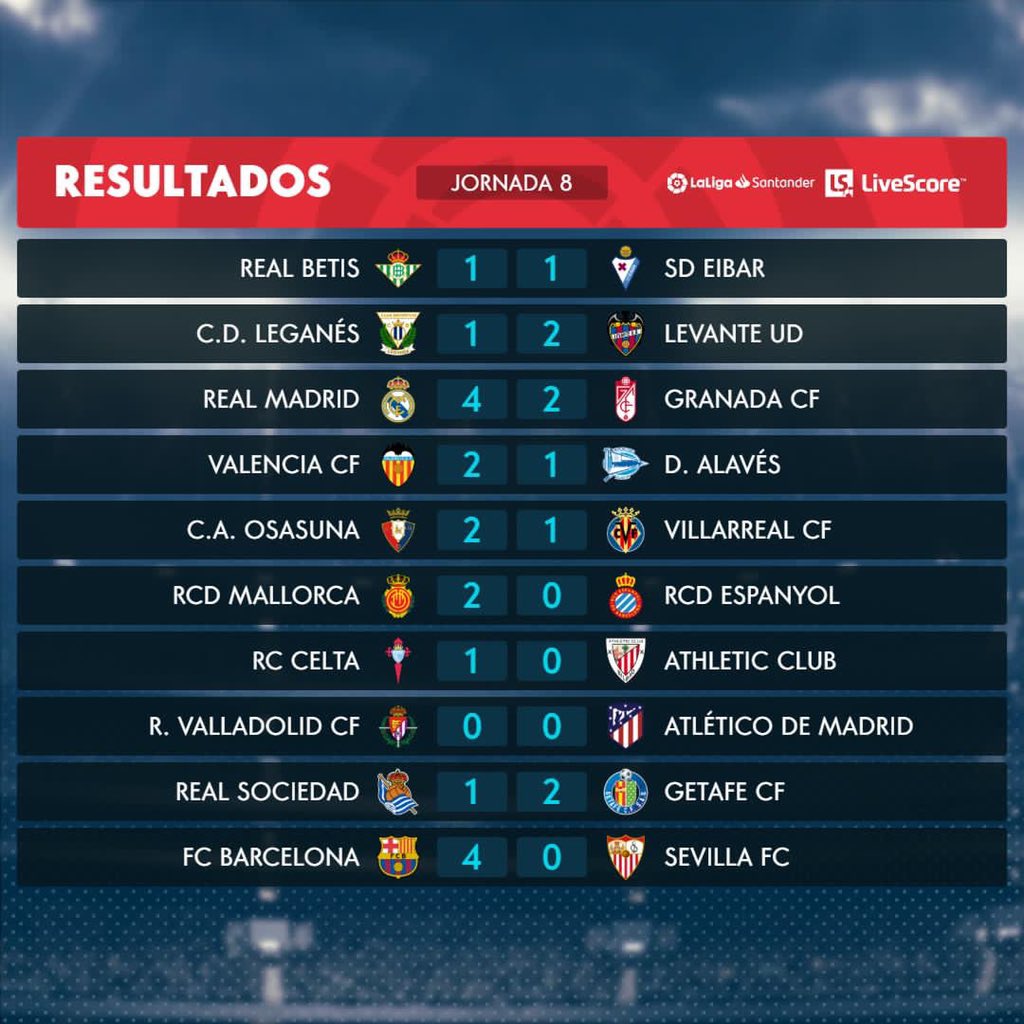 نتائج الجولة الثامنة من الدوري الاسباني