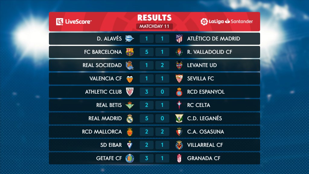نتائج الجولة 11 من الدوري الاسباني