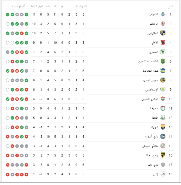 جدول ترتيب الدورى