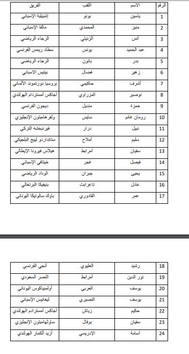 قائمة منتخب المغرب