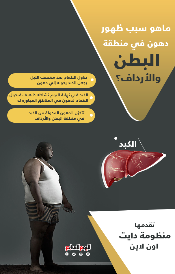 ماهو سبب ظهور دهون في منطقة البطن والأرداف؟ ماهو سبب ظهور دهون في منطقة البطن والأرداف؟