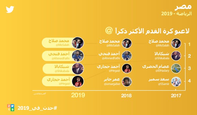 قائمة اللاعبين المصريين
