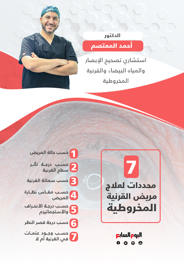 محددات لعلاج مريض القرنية المخروطية 7 محددات لعلاج مريض القرنية المخروطية
