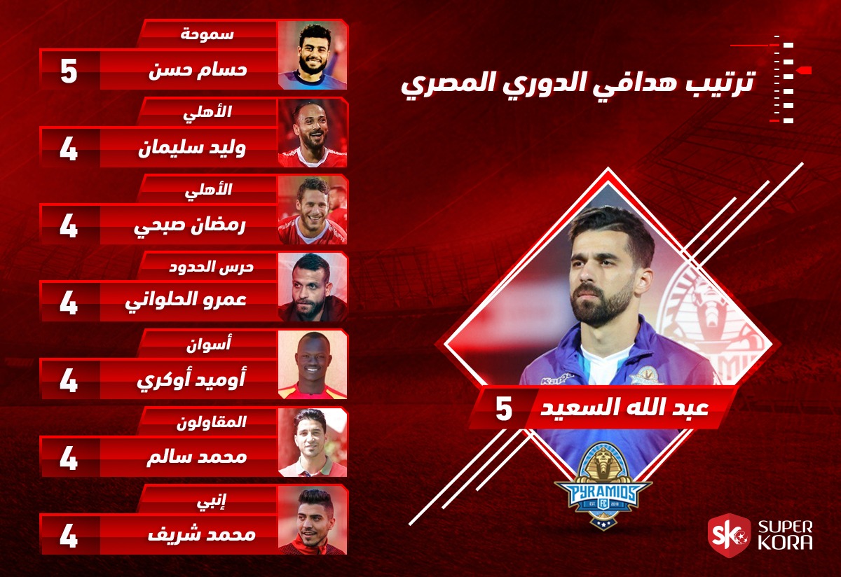 هدافي الدوري