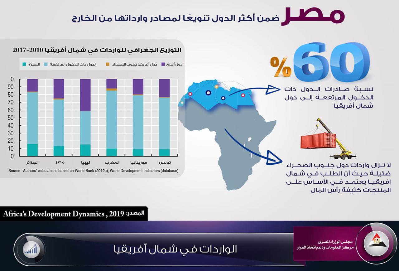 إنفوجراف