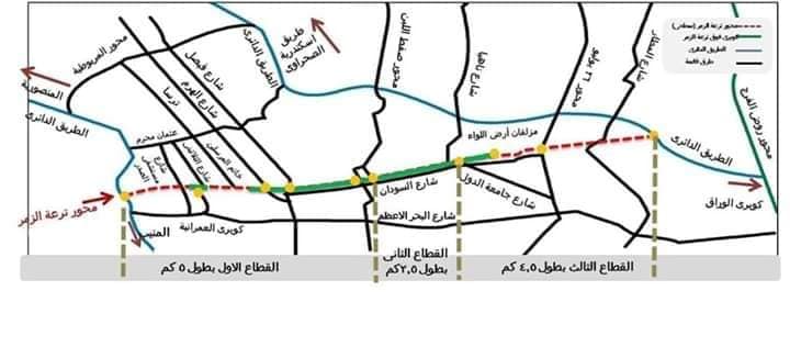رسم لخريطة الطريق