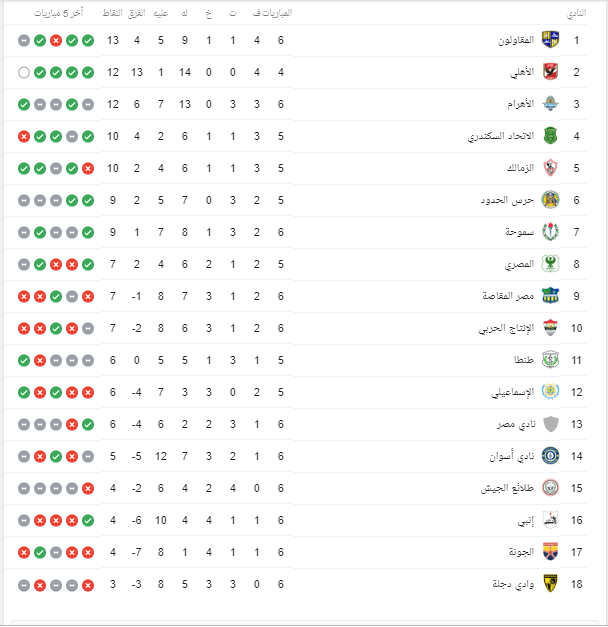 جدول الدورى