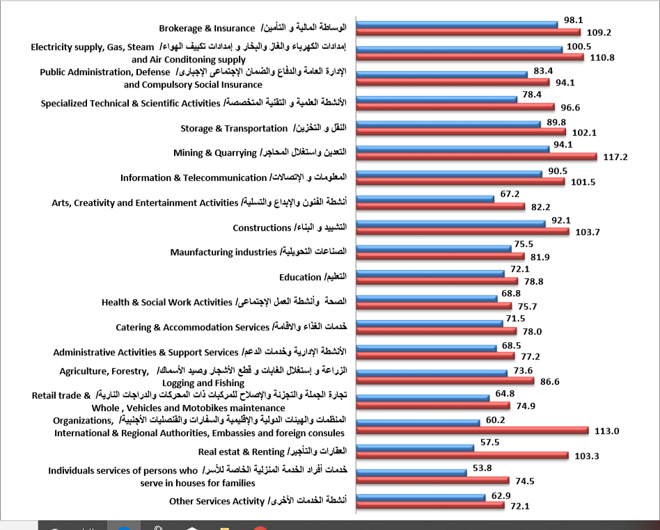تعرف على قائمة أعلى وأقل الوظائف أجرا لـ20 مهنة فى مصر إنفوجراف اليوم السابع