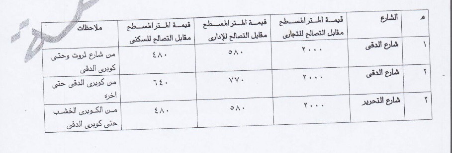 المخالفات (5)