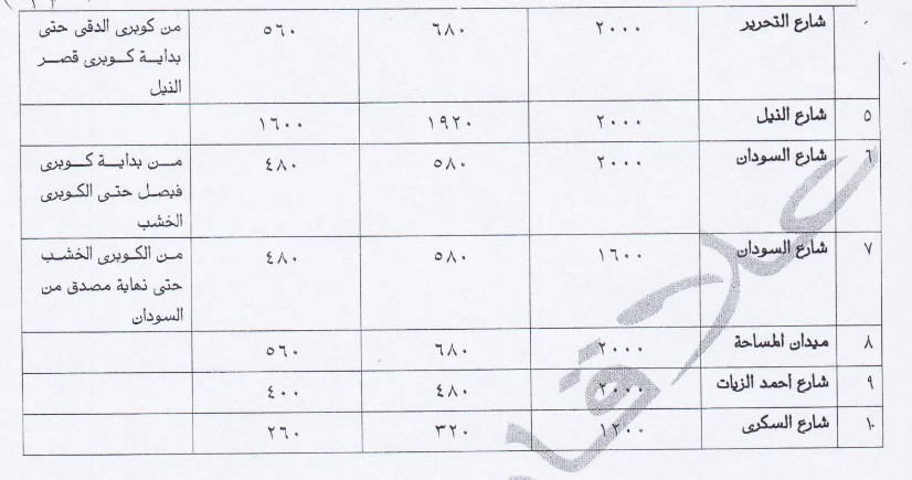 المخالفات (16)