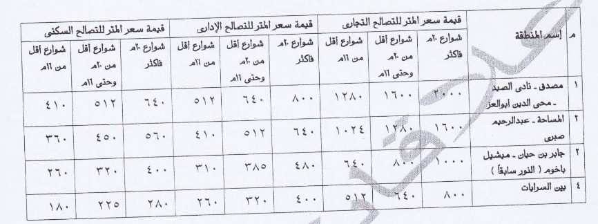 المخالفات (3)