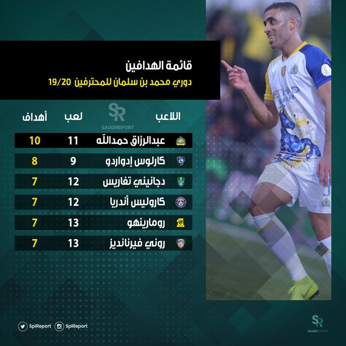 قائمة الهدافين في الدوري السعودي