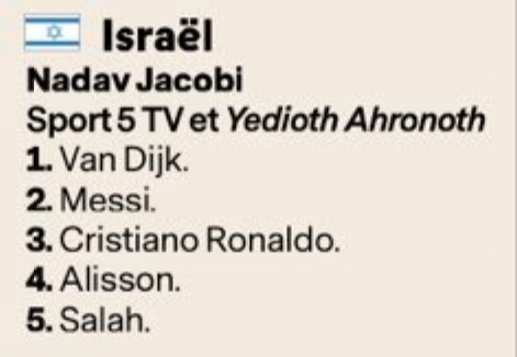 اختيارات الصحفي الإسرائيلي